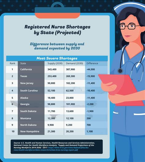 How much does a travel nurse make. Things To Know About How much does a travel nurse make. 
